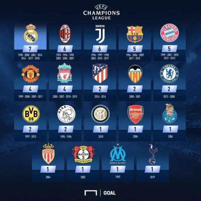 里程碑：AL达成LPL200出场成就